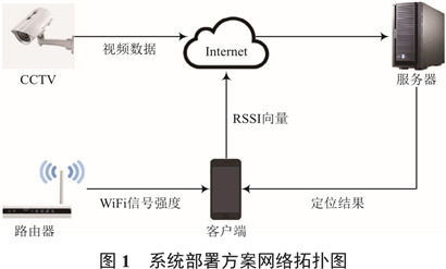 遠程無線模塊WiFi 遠程無線模塊WiFi