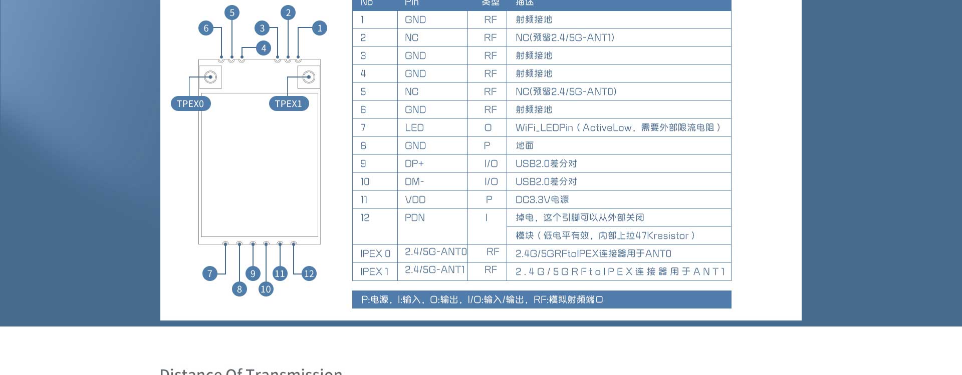 15km遠距離無線收發模塊wifi模組CSW2203