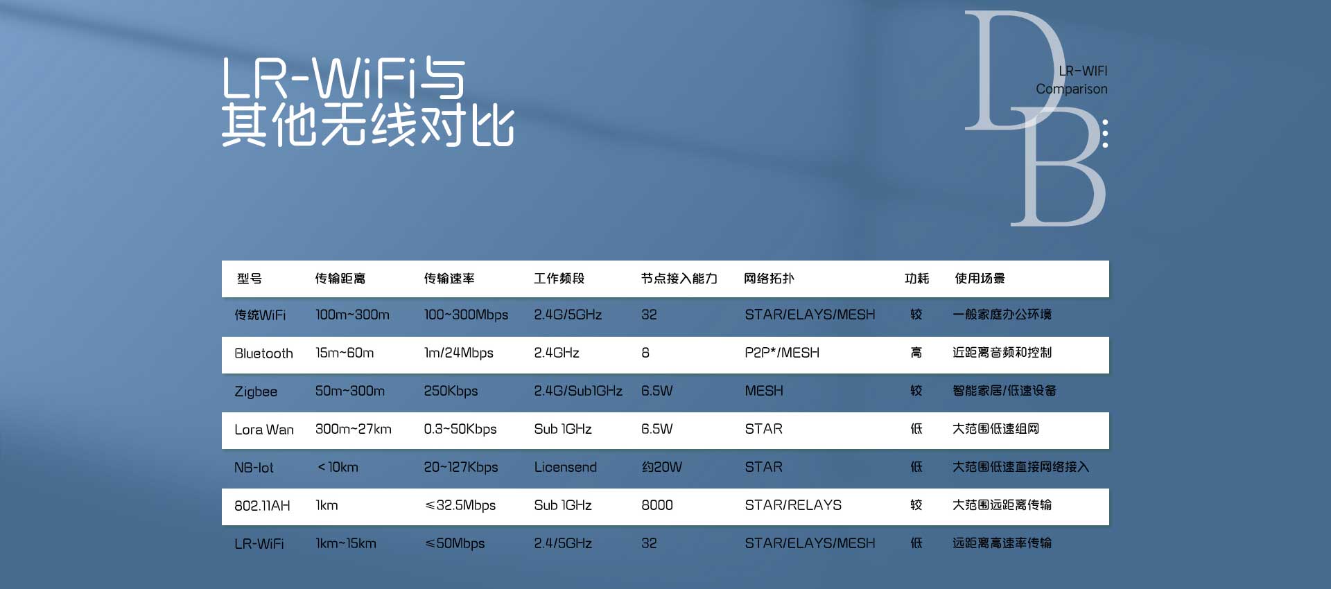 wifi圖傳模組超遠距離wifi視頻傳輸模塊