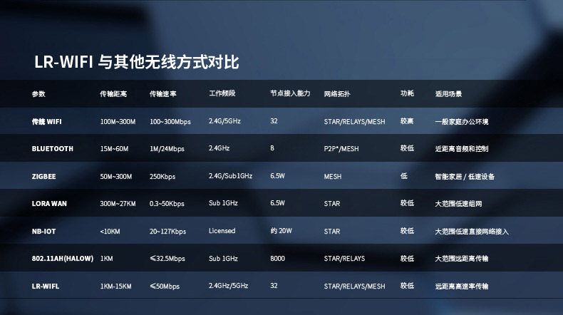 云望物聯遠距離wifi傳輸LR-WiFi模塊,CR100A 8公里無線傳輸模塊收發模組