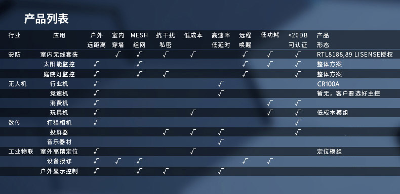 云望物聯遠距離wifi傳輸LR-WiFi模塊,CR100A 8公里無線傳輸模塊收發模組