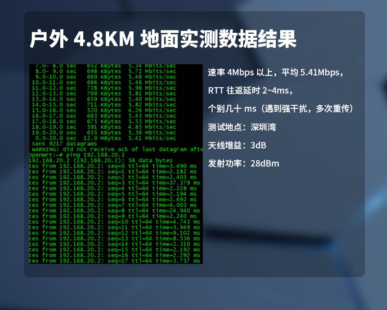 云望物聯遠距離wifi傳輸LR-WiFi模塊,CR100A 8公里無線傳輸模塊收發模組
