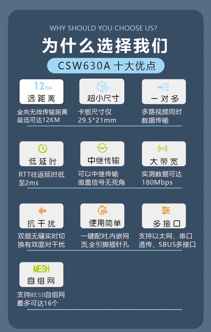 wifi圖傳模組超遠距離數字視頻傳輸模塊CSW630A
