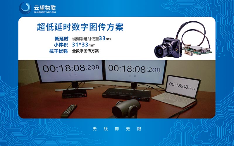 超低延時數字圖傳方案